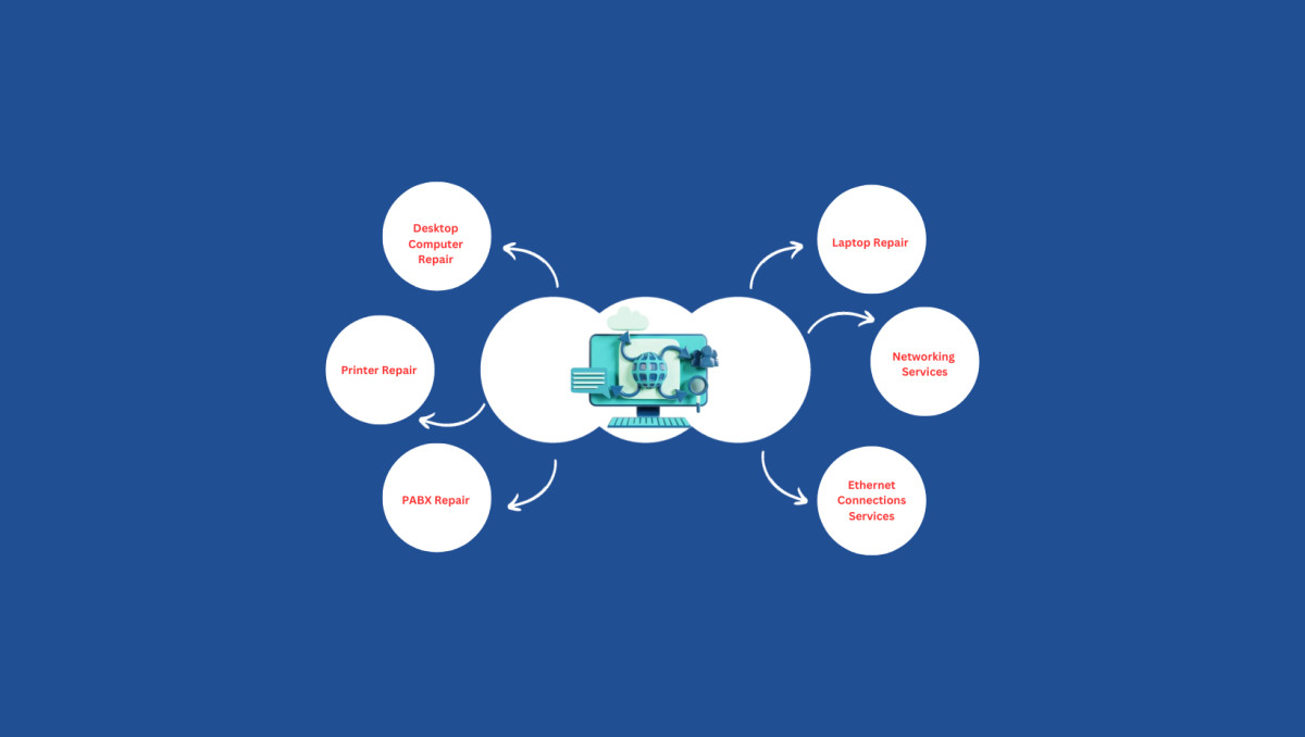 Computer & Networking